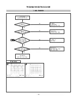 Предварительный просмотр 20 страницы LG Flatron F730B Service Manual