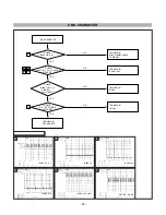 Предварительный просмотр 21 страницы LG Flatron F730B Service Manual