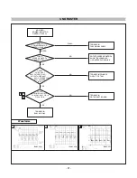 Предварительный просмотр 22 страницы LG Flatron F730B Service Manual