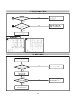 Предварительный просмотр 30 страницы LG Flatron F730B Service Manual