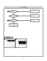 Предварительный просмотр 31 страницы LG Flatron F730B Service Manual