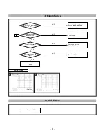 Предварительный просмотр 32 страницы LG Flatron F730B Service Manual