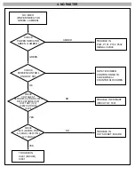 Предварительный просмотр 19 страницы LG Flatron F900P Service Manual