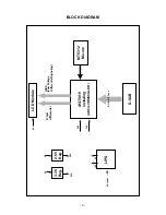 Preview for 9 page of LG Flatron L1510B Service Manual