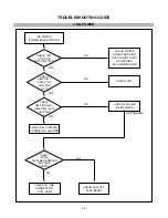 Preview for 12 page of LG Flatron L1510B Service Manual