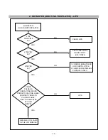 Preview for 13 page of LG Flatron L1510B Service Manual