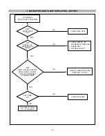 Preview for 14 page of LG Flatron L1510B Service Manual