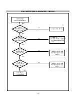 Preview for 15 page of LG Flatron L1510B Service Manual