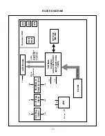 Предварительный просмотр 10 страницы LG Flatron L1510BF Service Manual