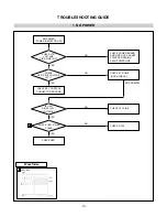 Предварительный просмотр 15 страницы LG Flatron L1510BF Service Manual