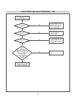 Предварительный просмотр 16 страницы LG Flatron L1510BF Service Manual