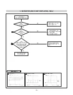 Предварительный просмотр 17 страницы LG Flatron L1510BF Service Manual