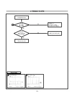 Предварительный просмотр 18 страницы LG Flatron L1510BF Service Manual