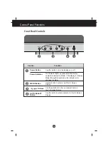 Предварительный просмотр 8 страницы LG Flatron L1510BF User Manual