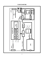 Предварительный просмотр 12 страницы LG Flatron L1510M Service Manual