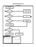 Предварительный просмотр 17 страницы LG Flatron L1510M Service Manual