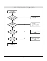 Предварительный просмотр 20 страницы LG Flatron L1510M Service Manual