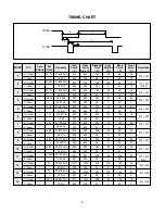 Предварительный просмотр 5 страницы LG Flatron L1510P Service Manual