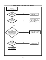 Предварительный просмотр 12 страницы LG Flatron L1515S Service Manual