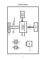 Preview for 8 page of LG FLATRON L1530S Service Manual