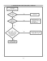 Preview for 15 page of LG FLATRON L1530S Service Manual