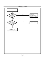 Preview for 16 page of LG FLATRON L1530S Service Manual