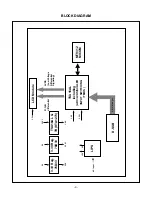 Preview for 11 page of LG FLATRON L1550S-BN Service Manual