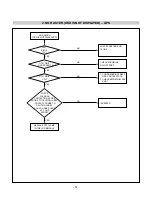 Предварительный просмотр 17 страницы LG Flatron L1552S Service Manual