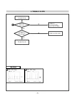 Предварительный просмотр 19 страницы LG Flatron L1552S Service Manual