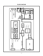 Предварительный просмотр 10 страницы LG Flatron L1710AN**EF Service Manual