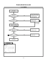 Предварительный просмотр 15 страницы LG Flatron L1710AN**EF Service Manual