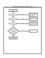 Предварительный просмотр 16 страницы LG Flatron L1710AN**EF Service Manual