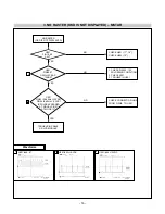 Предварительный просмотр 17 страницы LG Flatron L1710AN**EF Service Manual