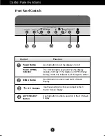 Preview for 4 page of LG Flatron L1710BK Install Manual