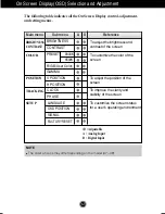 Preview for 7 page of LG Flatron L1710BK Install Manual