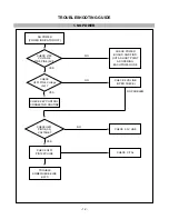 Предварительный просмотр 13 страницы LG Flatron L1710M Service Manual