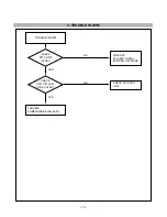 Предварительный просмотр 16 страницы LG Flatron L1710M Service Manual