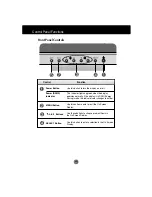 Preview for 4 page of LG Flatron L1710S Install Manual