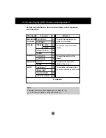 Preview for 7 page of LG Flatron L1710S Install Manual