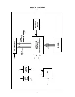 Preview for 11 page of LG Flatron L1710S Service Manual