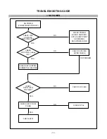 Preview for 16 page of LG Flatron L1710S Service Manual