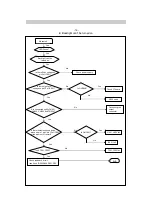 Предварительный просмотр 16 страницы LG Flatron L1718S Service Manual