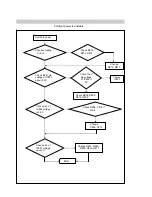 Предварительный просмотр 18 страницы LG Flatron L1718S Service Manual