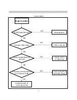 Предварительный просмотр 21 страницы LG Flatron L1718S Service Manual