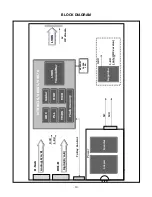 Предварительный просмотр 11 страницы LG FLATRON L1719S Service Manual