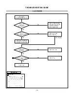 Предварительный просмотр 17 страницы LG FLATRON L1719S Service Manual