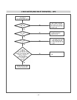 Предварительный просмотр 18 страницы LG FLATRON L1719S Service Manual