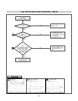 Предварительный просмотр 19 страницы LG FLATRON L1719S Service Manual