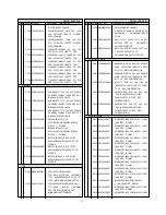 Предварительный просмотр 28 страницы LG FLATRON L1719S Service Manual