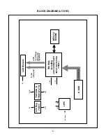 Предварительный просмотр 10 страницы LG FLATRON L1721B Service Manual